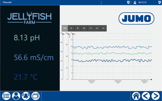 Water monitoring system from JUMO