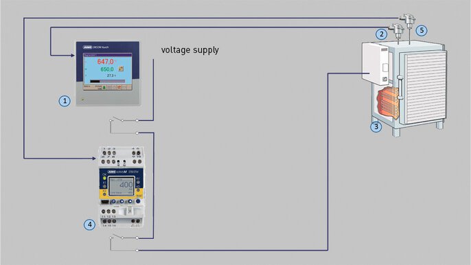 Functionality of safety temperature limiters