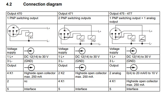  Aansluitsdiagram voor JUMO DELOS SI druksensor