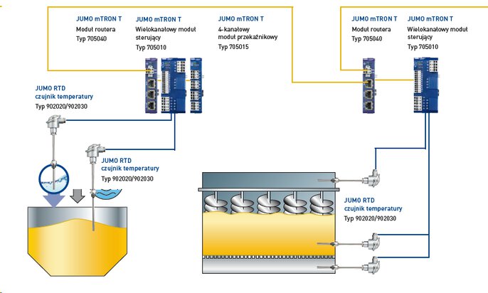 Temperature sensors and PLCs for barley soaking and germination processes