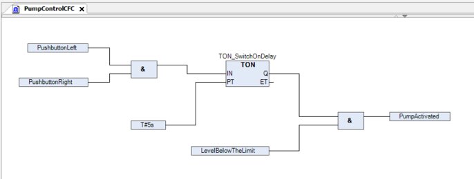 Example program in continuous function chart