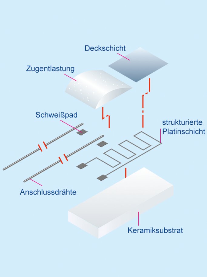 Aufbau eines Pt100-Sensors