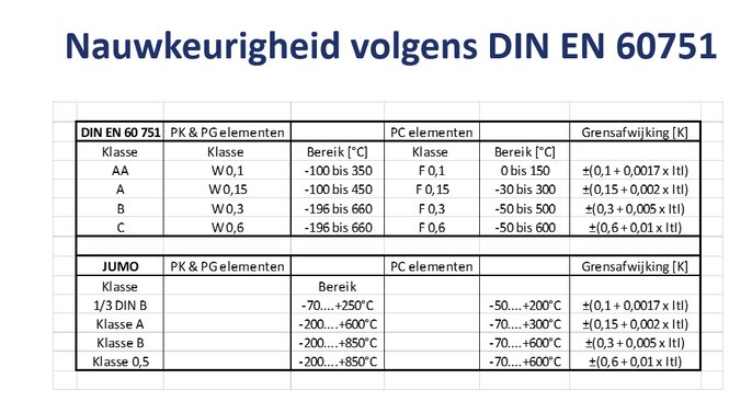 Pt1000 specifications according to DIN EN 60751