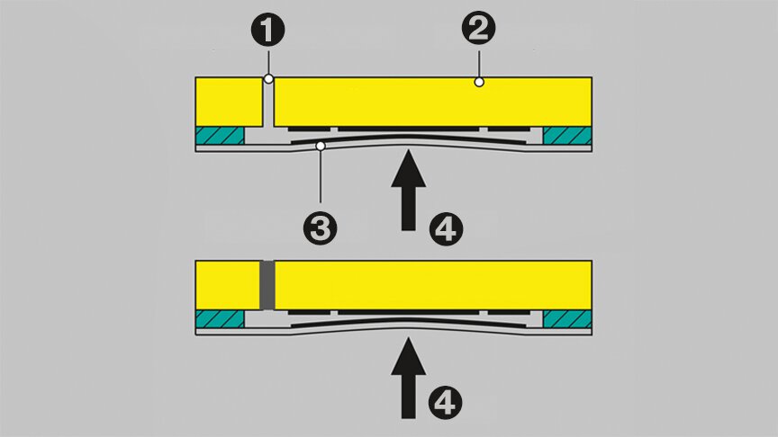 Relative (top) and absolute pressure measurement (bottom) with capacitive pressure sensors