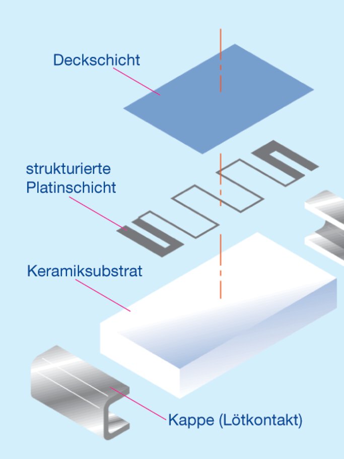 Aufbau eines Pt100-Sensors in SMD-Bauform