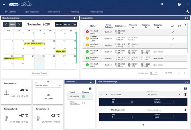 Übersichtliche Alarm- und Bereitschaftsplanung der JUMO Cloud