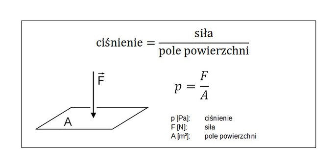 Co To Jest Cisnienie Definicja Popularne Jednostki Jumo