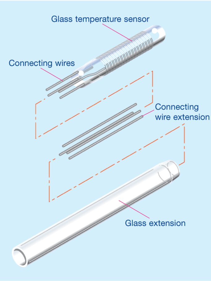 Estructura de un sensor de vidrio