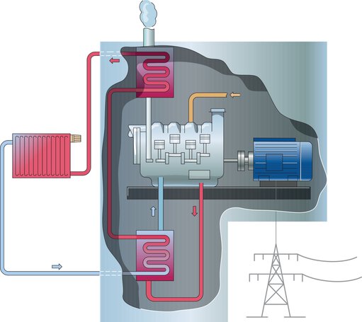 Imagen del sistema combinado de calor y electricidad (CHP)