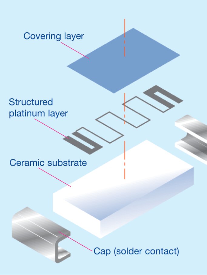 Structure of a Pt100 sensor in SMD design