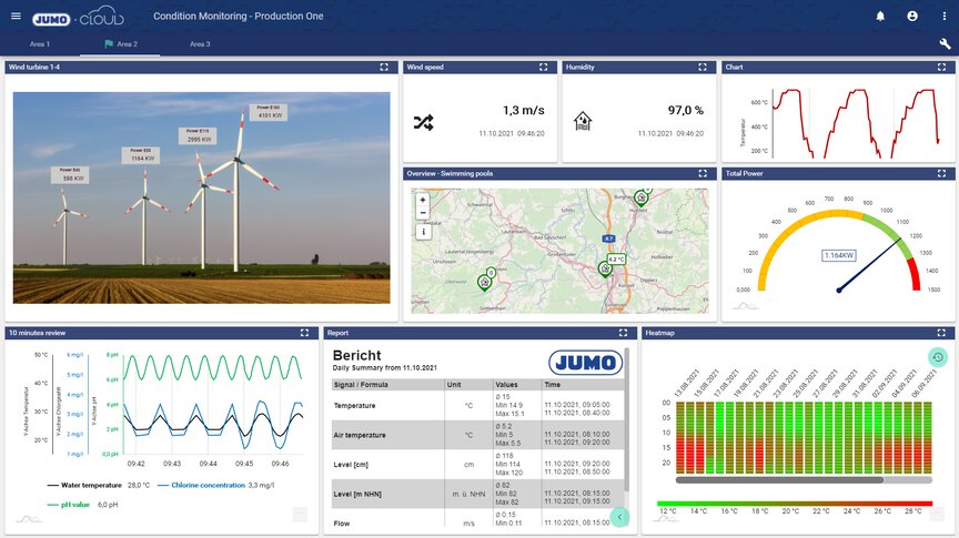 JUMO Cloud
