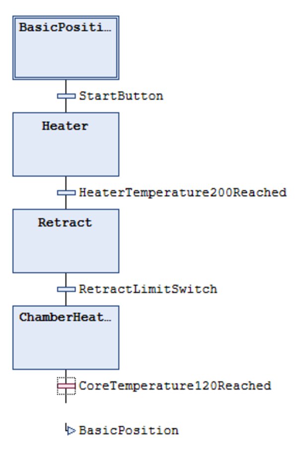 Het verlinken van de verschillende processtappen in Sequential Function Chart
