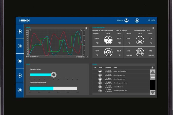 Visualization via web panel