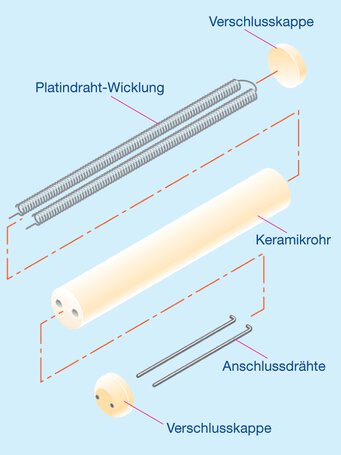 Aufbau eines Keramiksensors