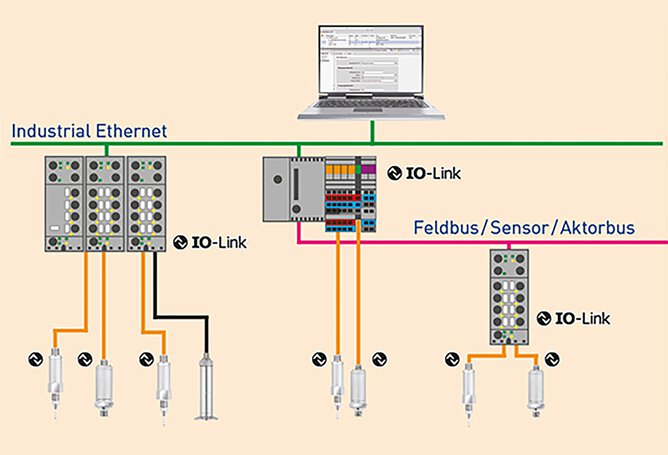 Communication process with IO-Link