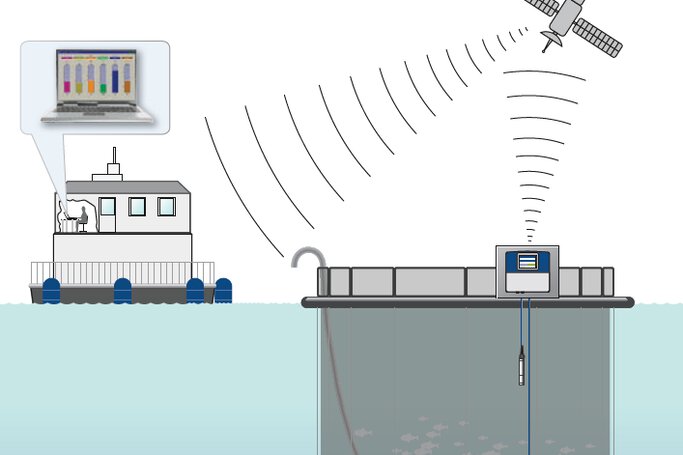 remote measurement system for aquaculture