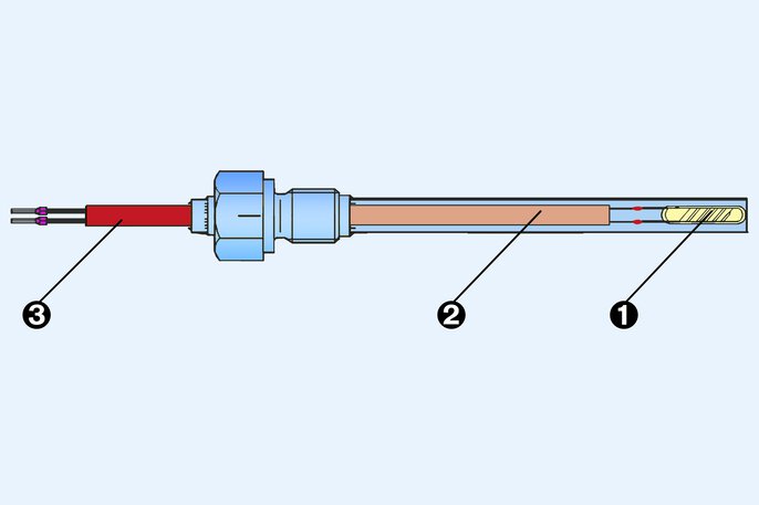 Aufbau eines Widerstandsthermometers