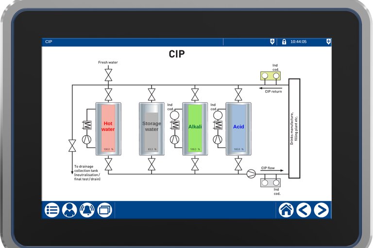 Cleaning in Place (CIP)