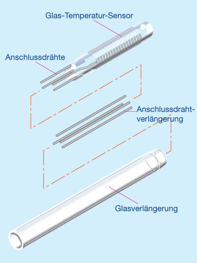 Aufbau eines Glassensors